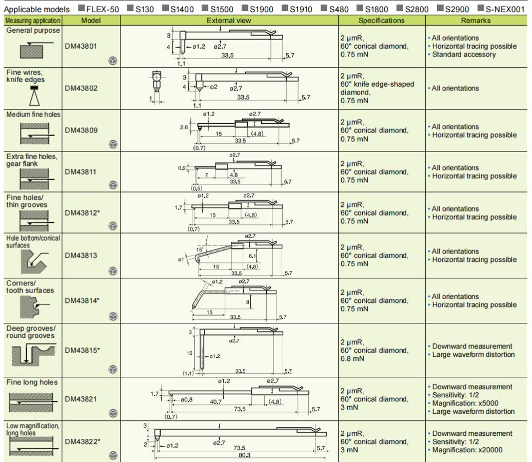 点击查看大图 东京精密型号小型表面粗糙度测量仪(缩回,2μM/0.75mN型号型号SURFCOM TOUCH 40.